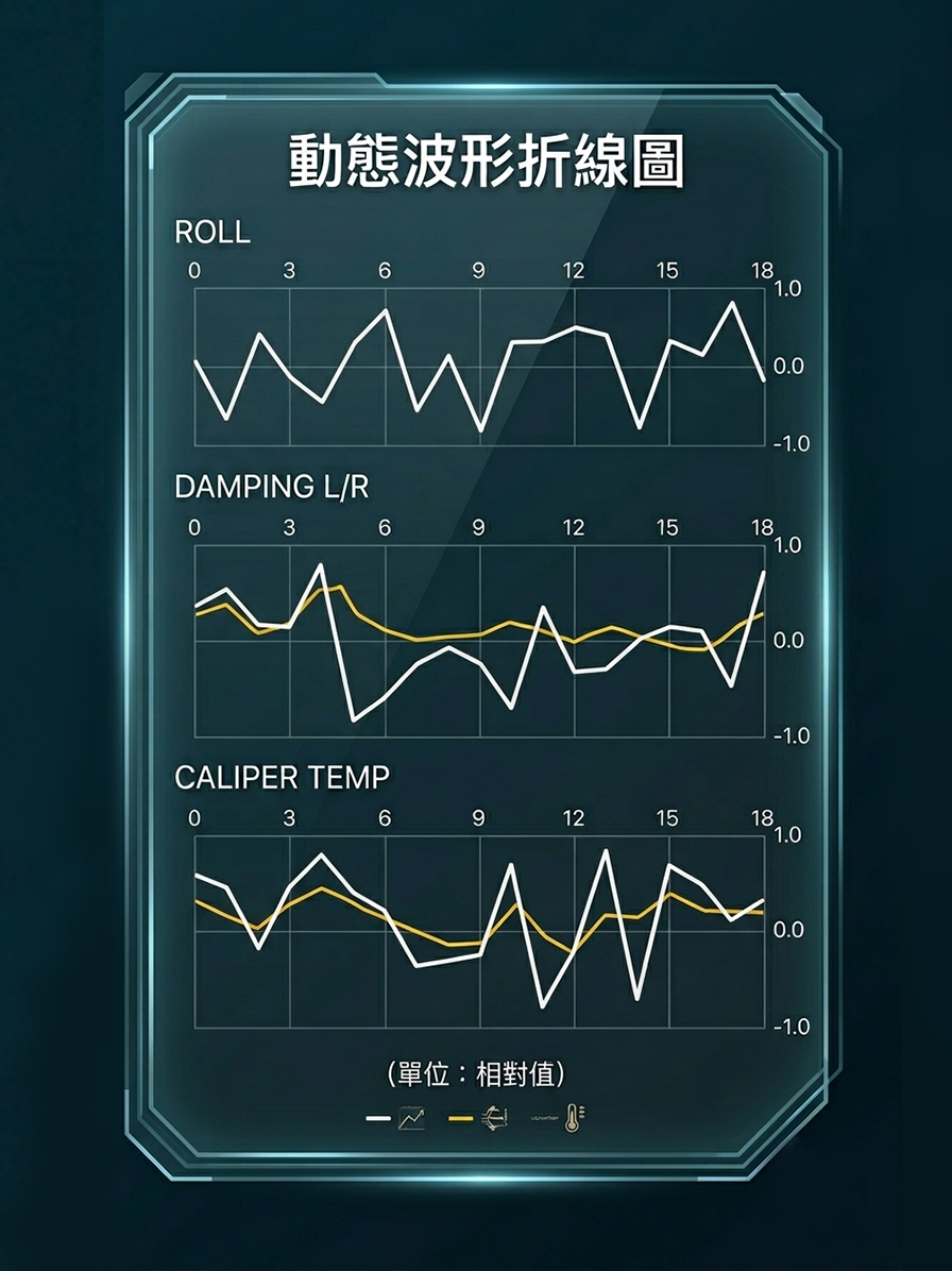 即時數據流監控