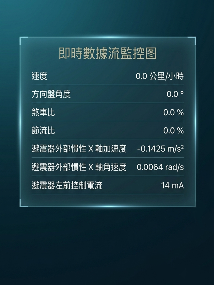 動態波形折線圖